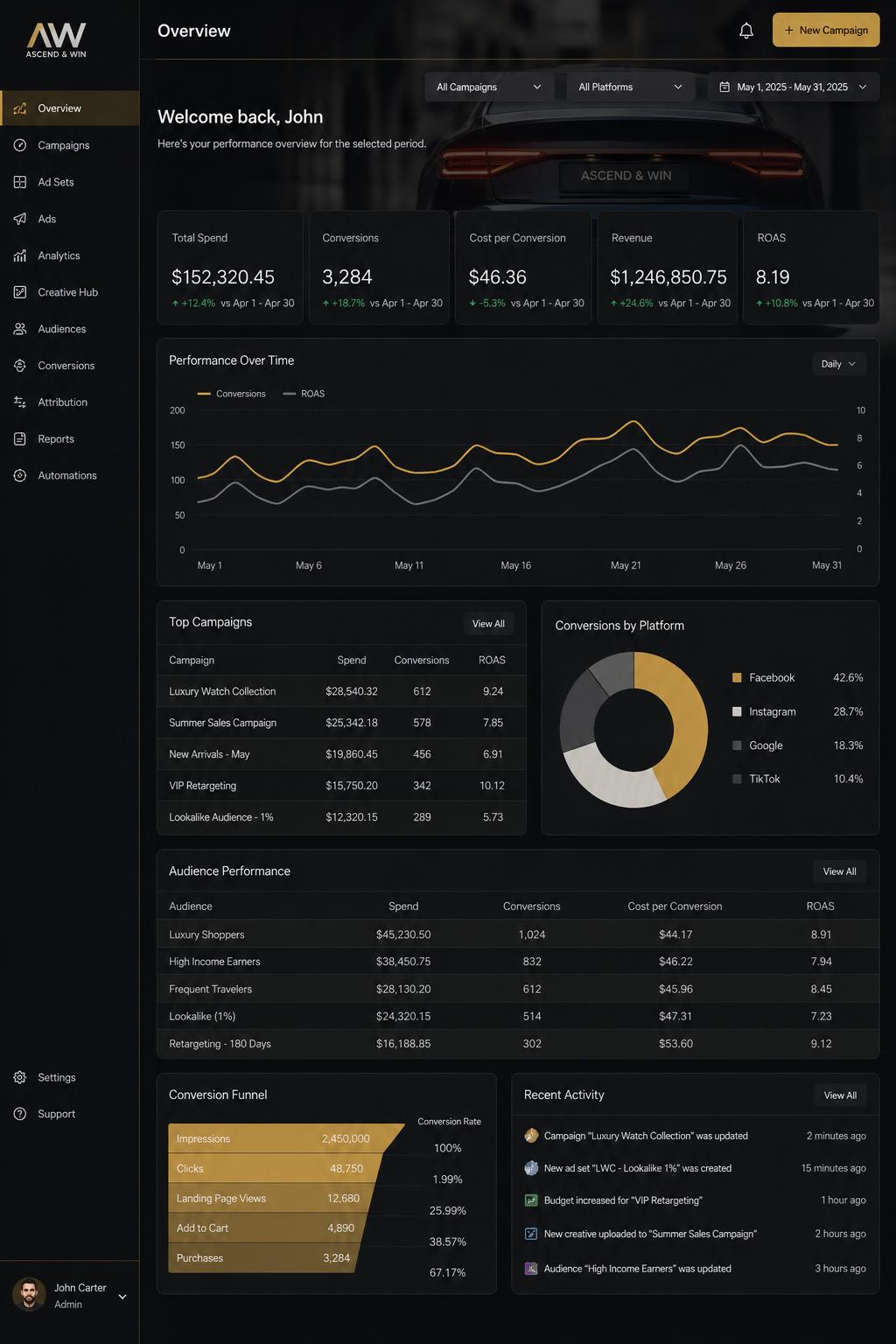 Demand Generation & Pipeline
